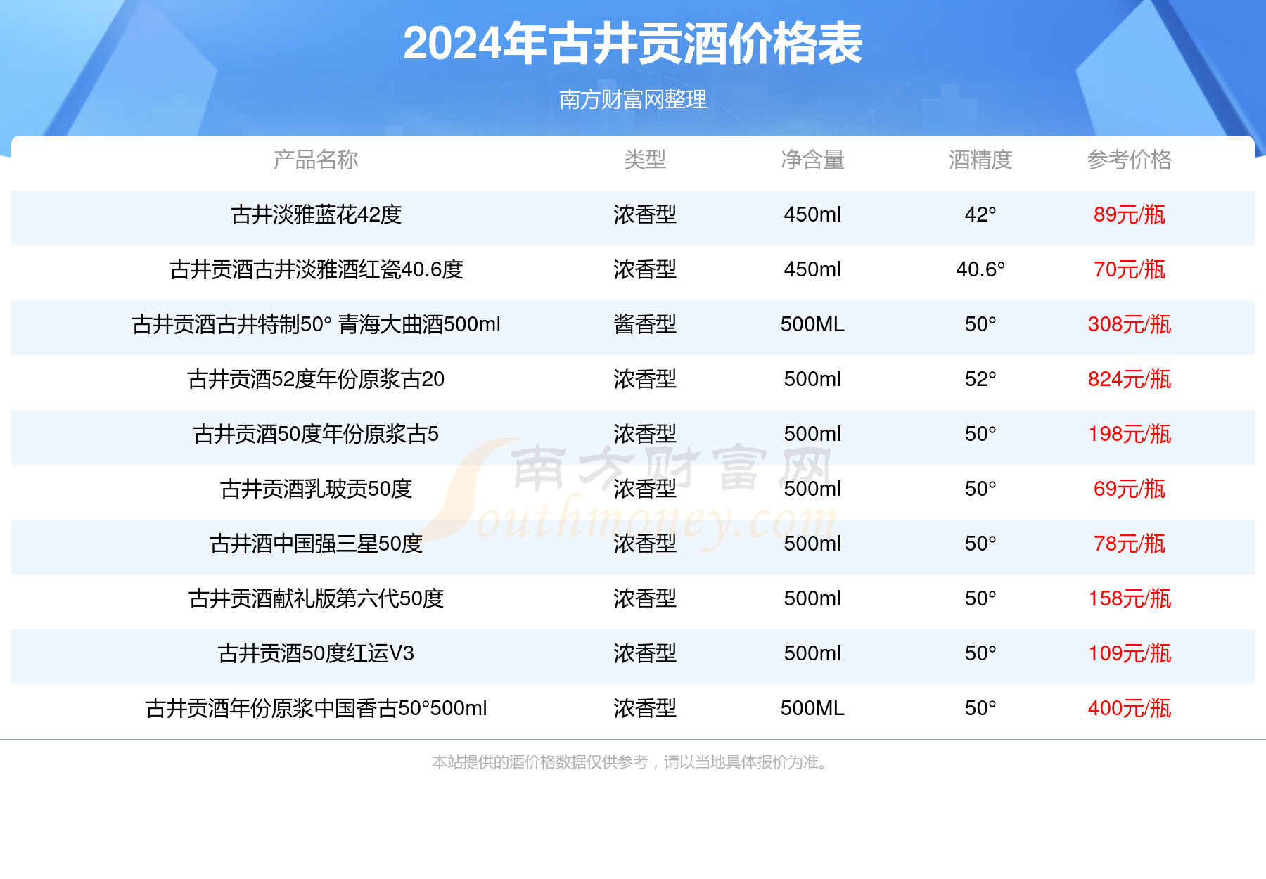 古井贡酒750ml价格表图片