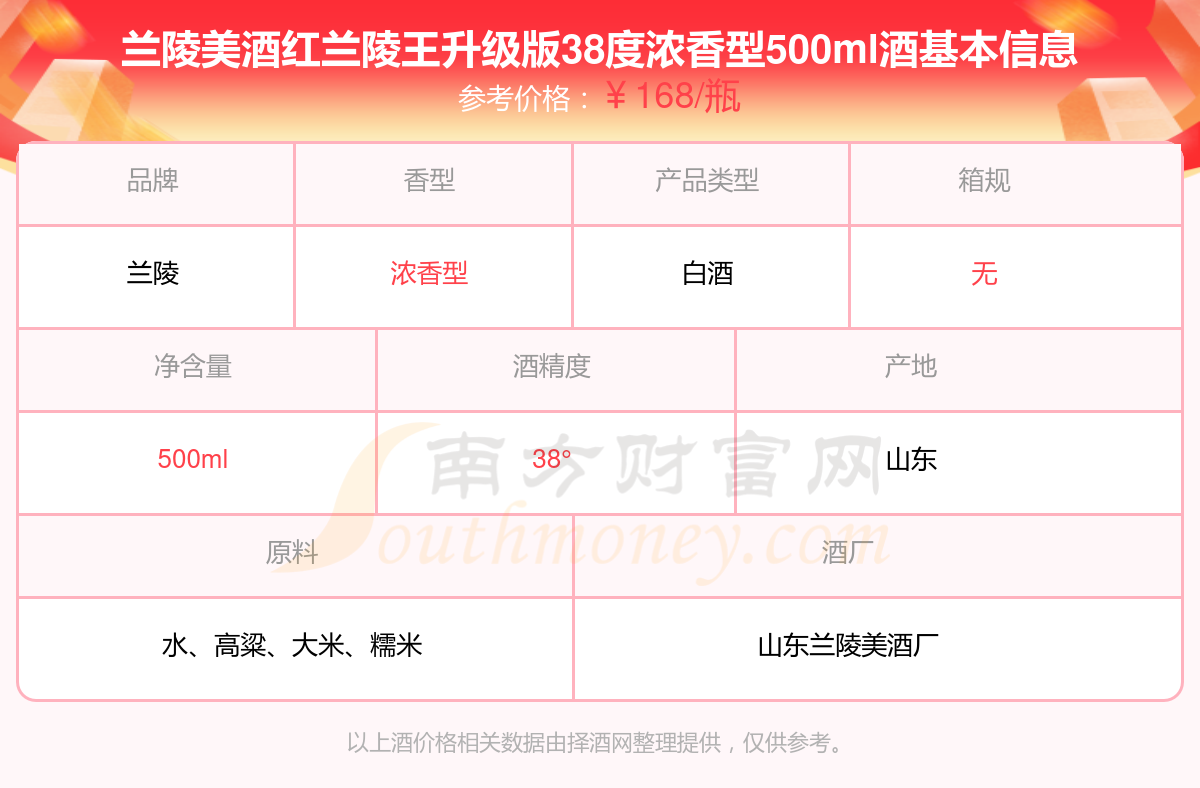 2024年蘭陵美酒紅蘭陵王升級版38度濃香型500ml酒價格表查詢基本信息