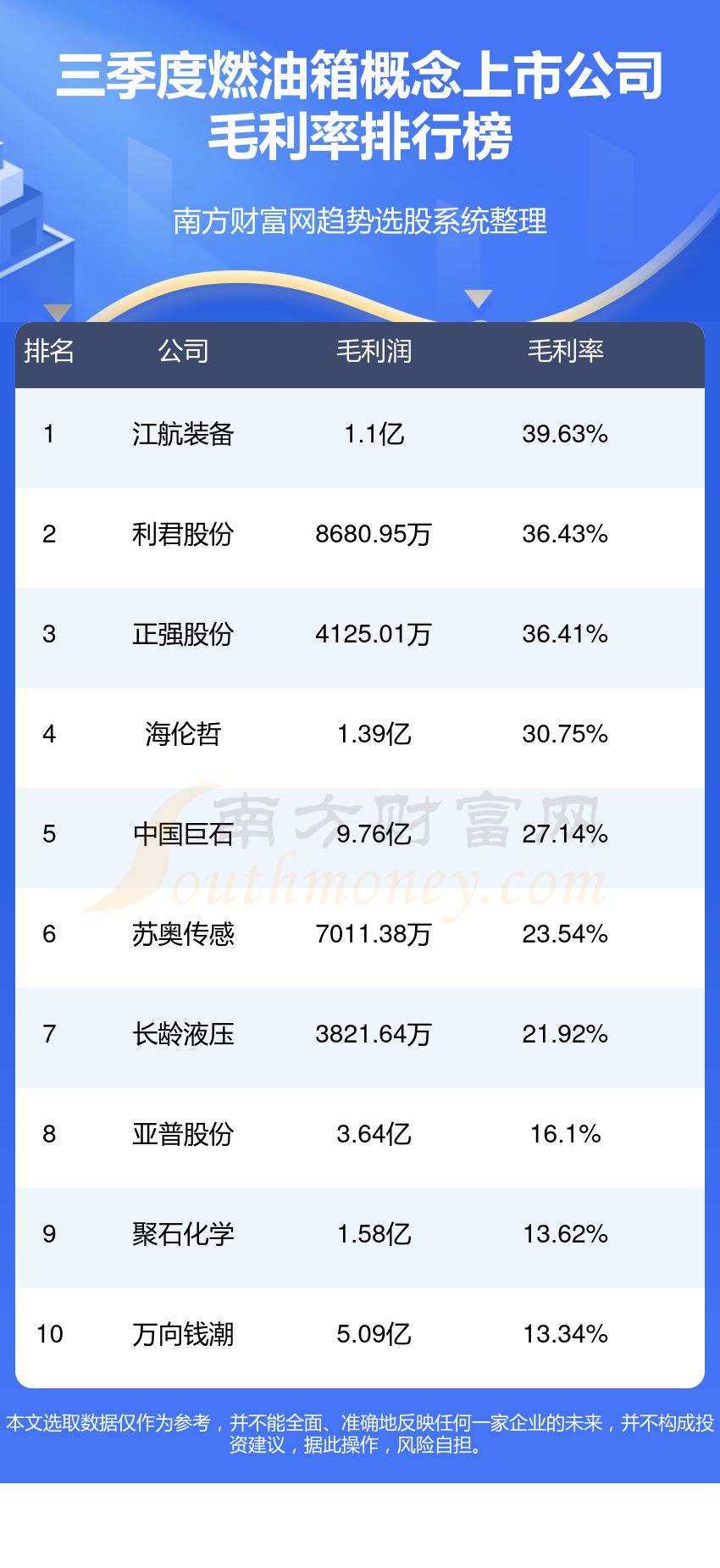 您現在的位置:>南方財富網>股票>數據精華>正文850_1850豎版 豎屏