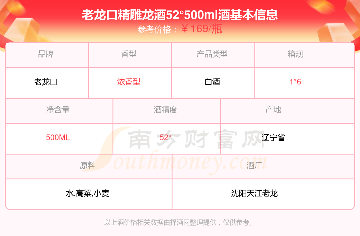 2024年老龍口精雕龍酒52500ml酒價格查詢基本信息一覽