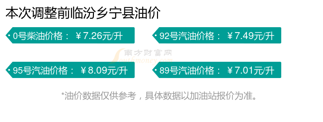 臨汾鄉寧縣今日油價1月10日汽油柴油價格表一覽