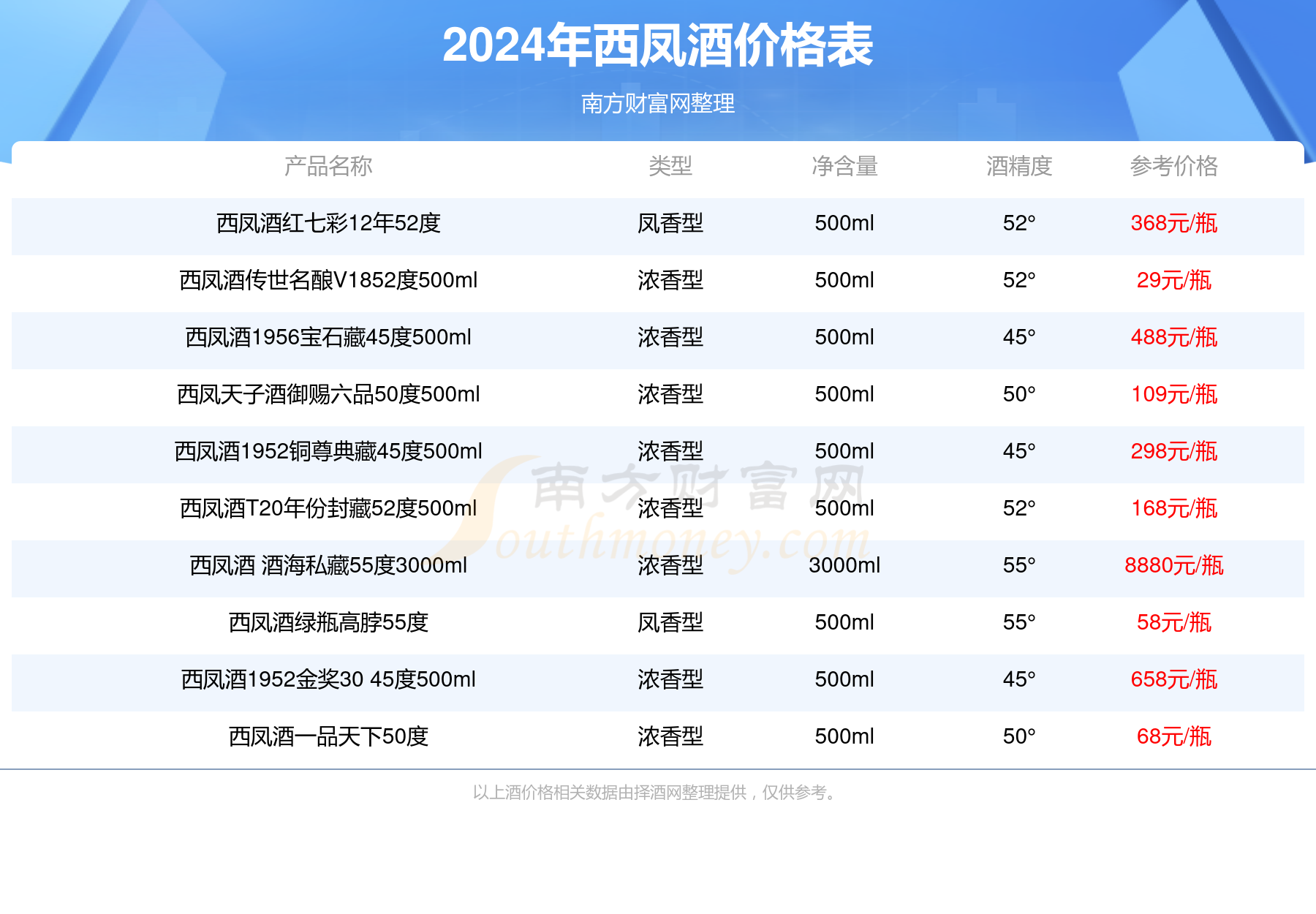 西凤情酒42度多少钱图片