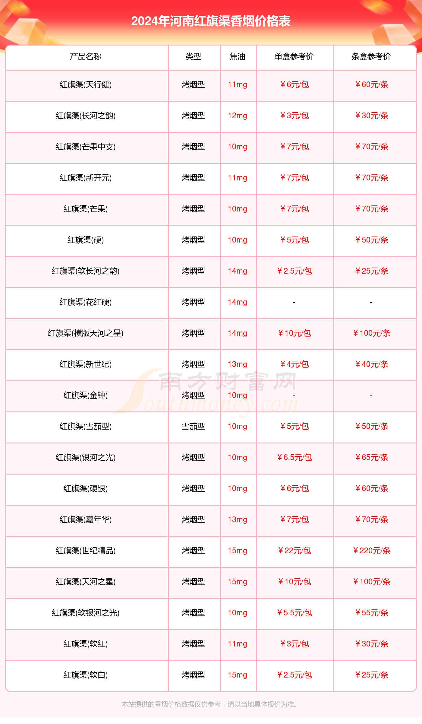 河南红旗渠香烟多少钱一条2024红旗渠香烟价格表