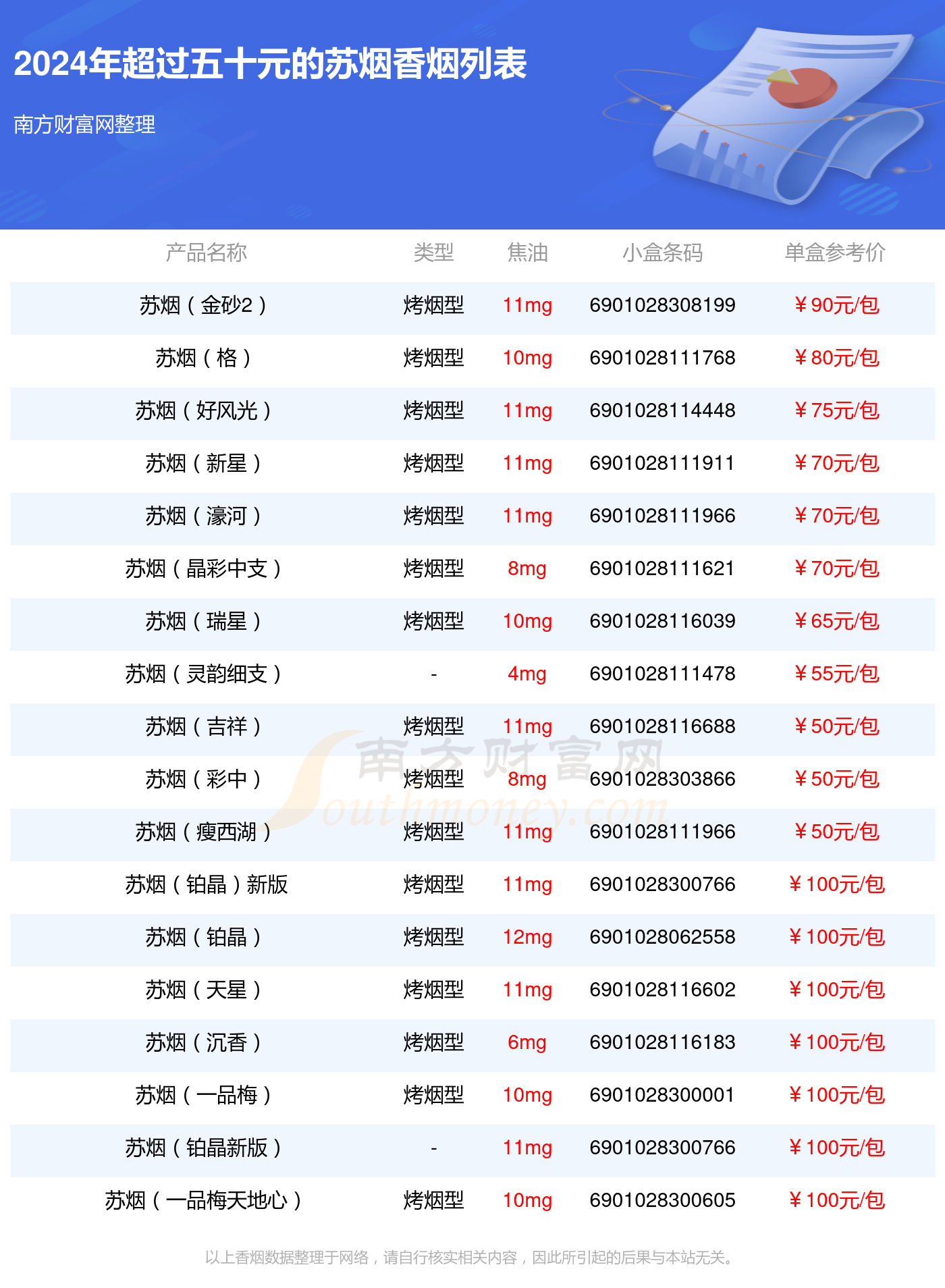 苏烟价格表价位种类图片