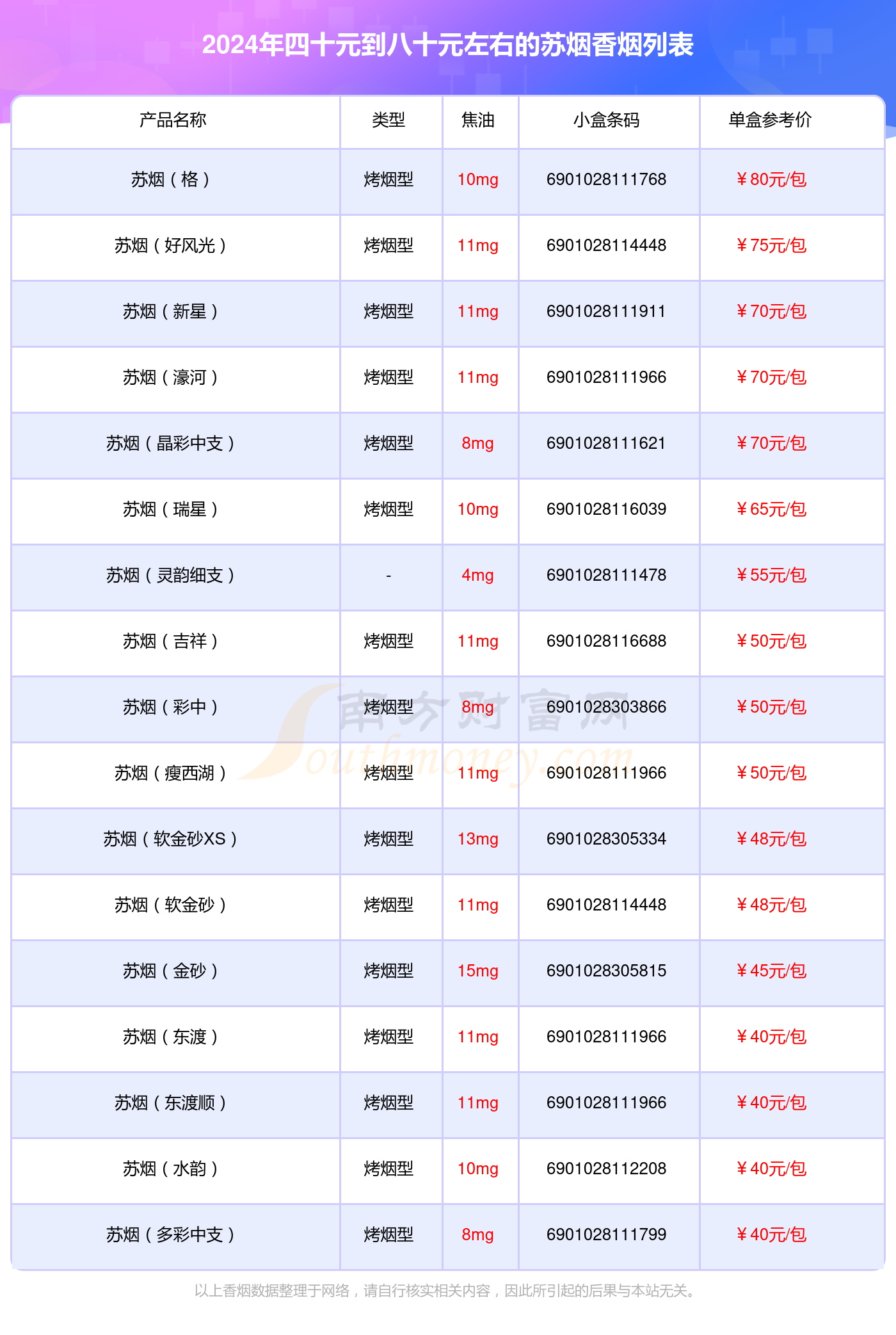 四十元到八十元左右的苏烟香烟2024一览