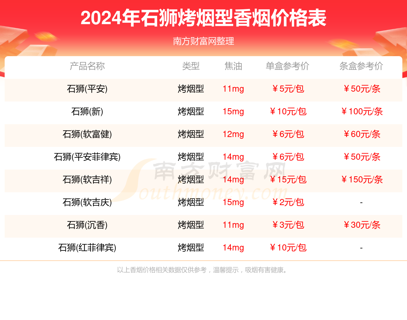 2024年石狮烤烟型香烟全部价格表汇总