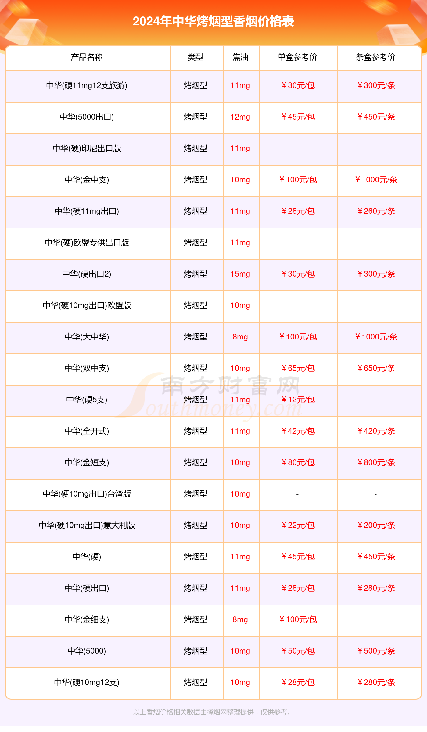 港版中华烟价格及图片图片