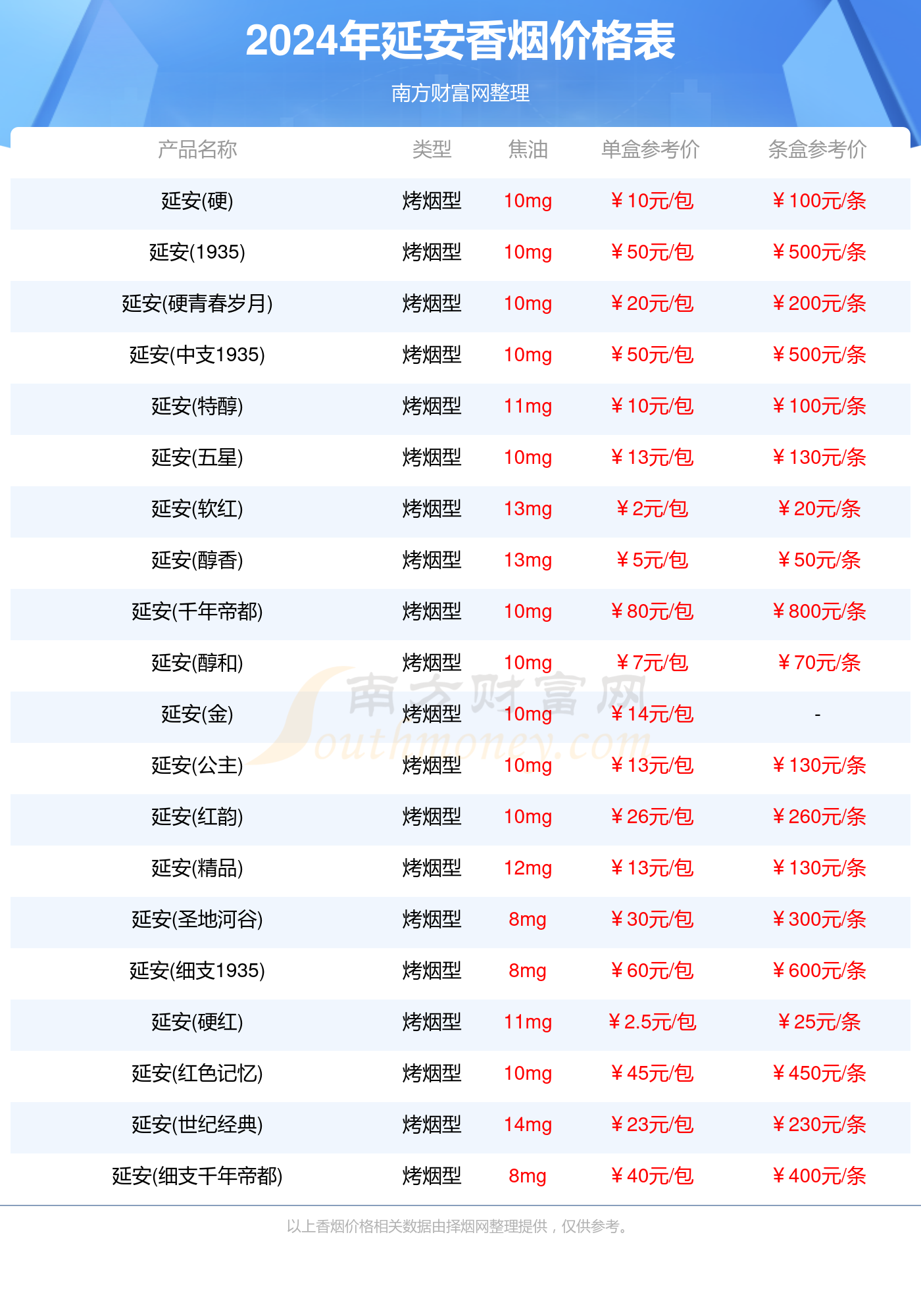 延安香烟价格多少一包2024延安烟价格列表