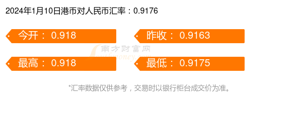 今日一港幣能換多少人民幣2024年1月10日