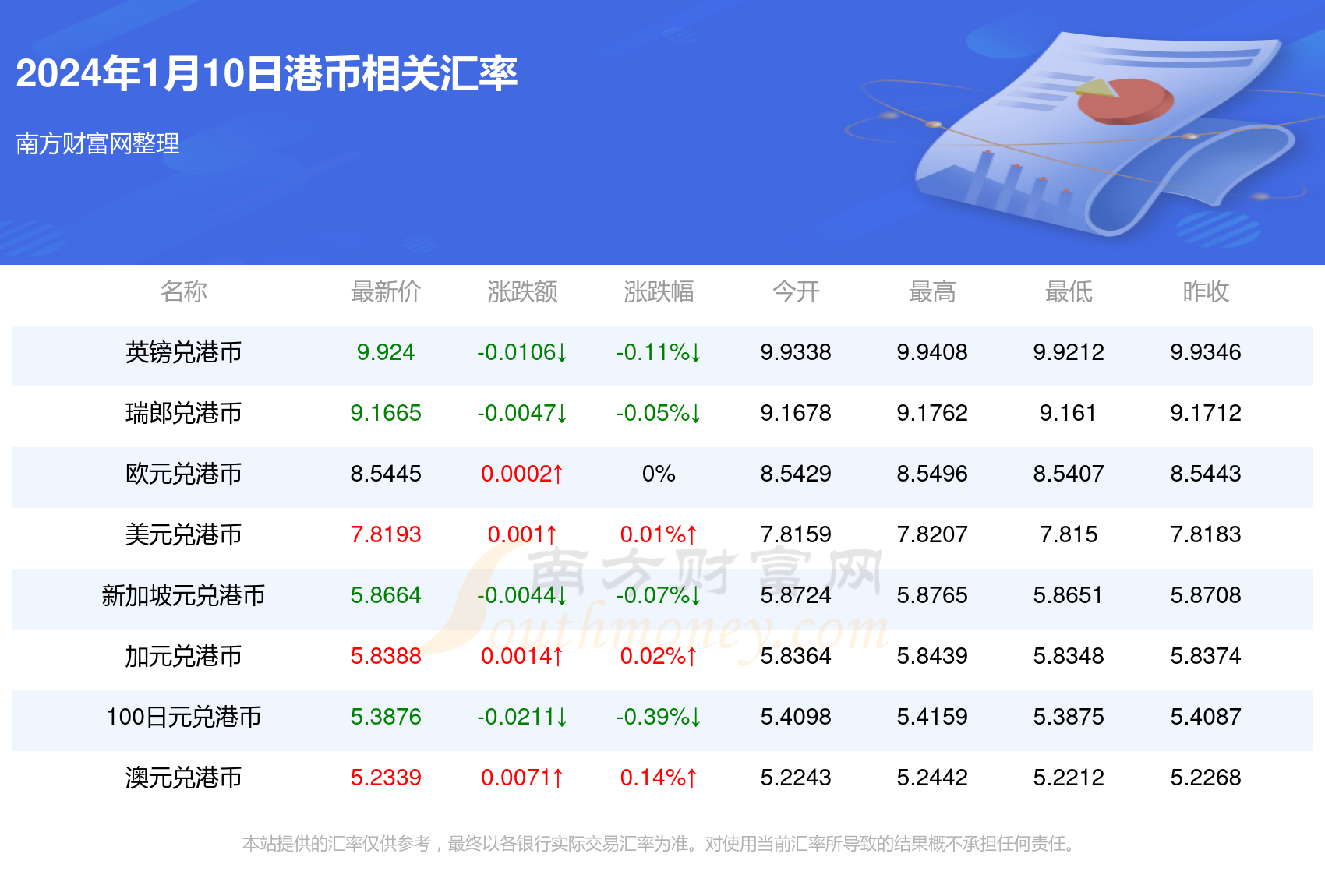 今日一港幣能換多少人民幣2024年1月10日