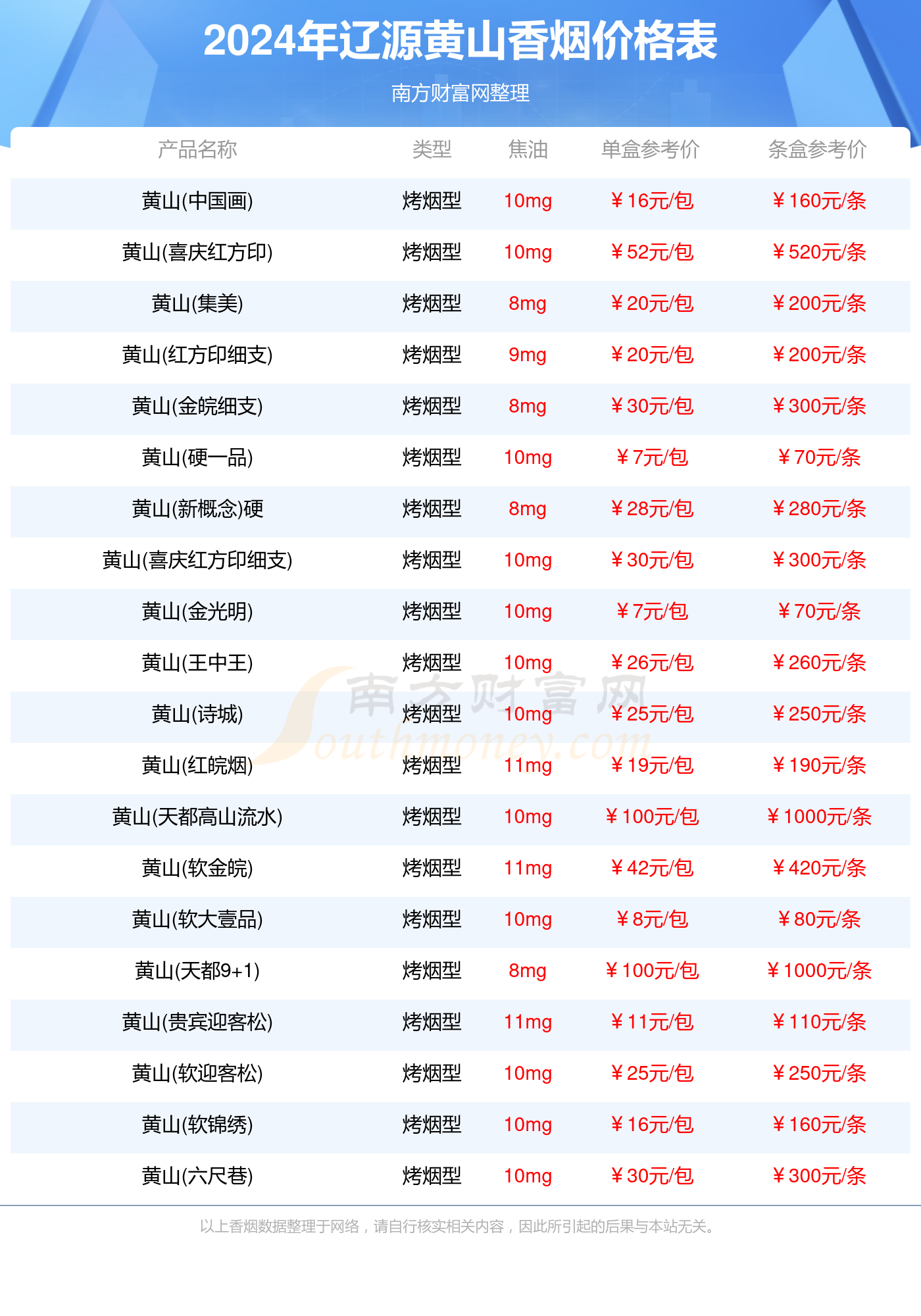 短支香烟价格表图片