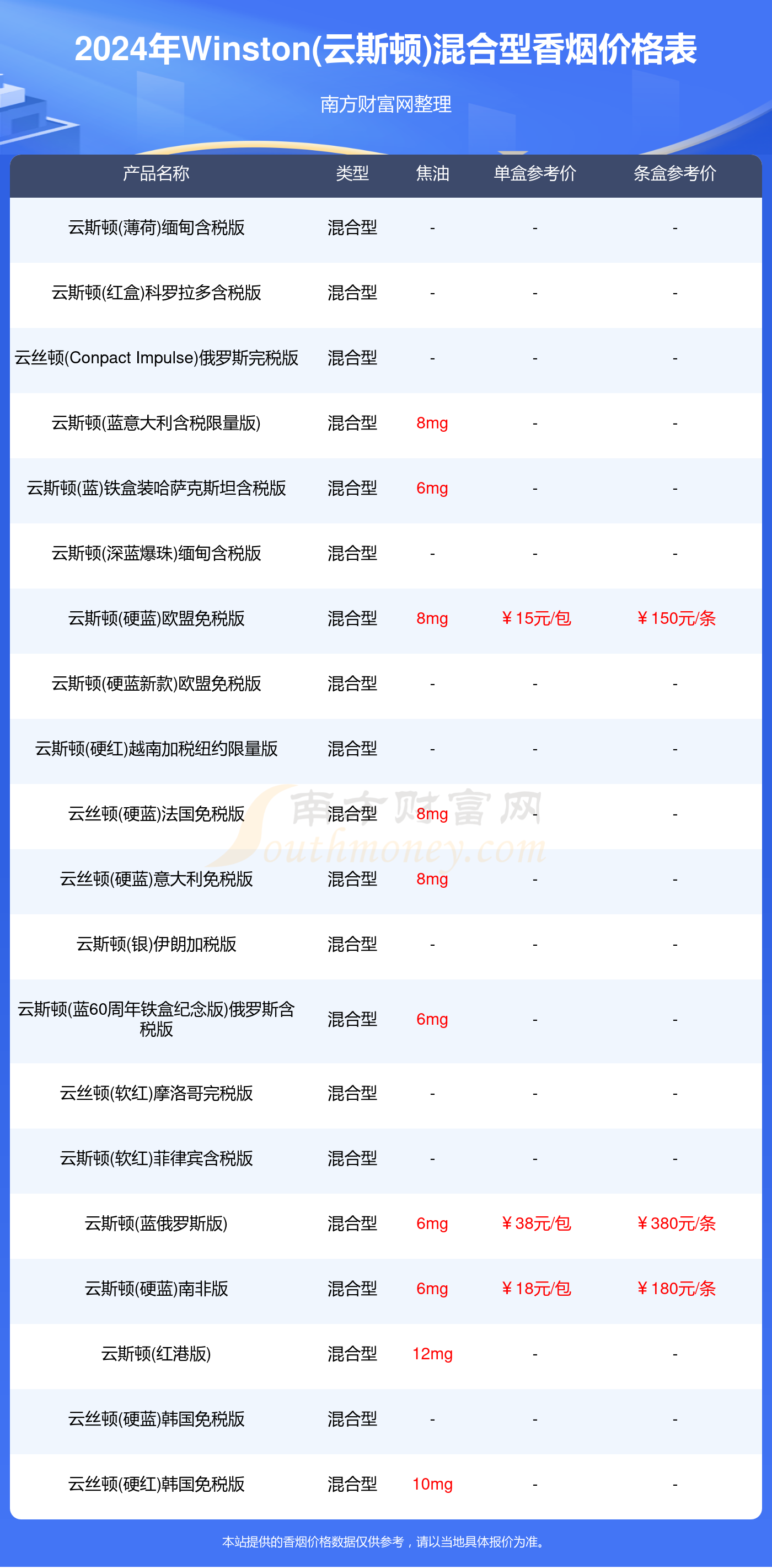 温斯顿香烟价格图片图片