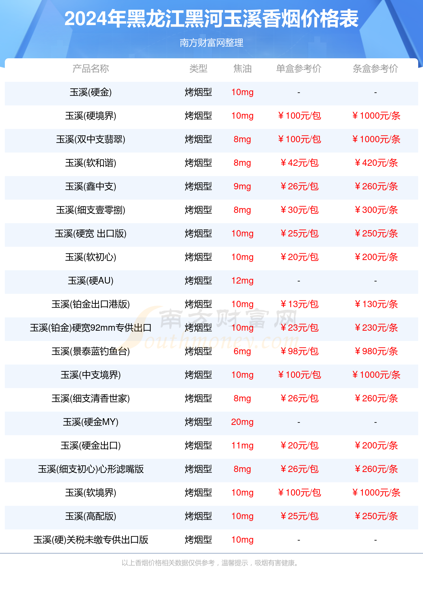 黑龙江黑河玉溪香烟价格表2024汇总一览(多少钱一条)