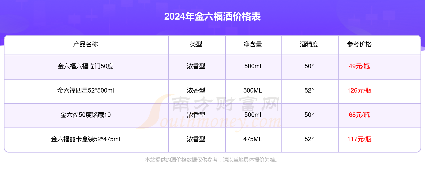 金六福所有酒图片价格图片