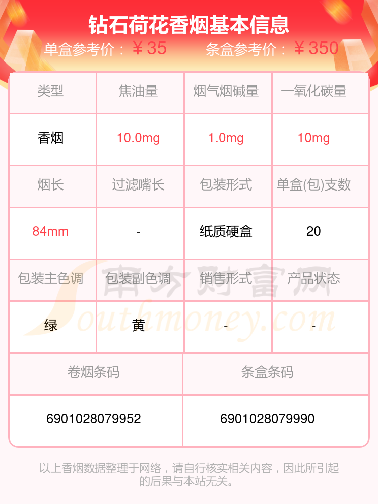 同品牌其他香烟价格表以上香烟数据整理于网络