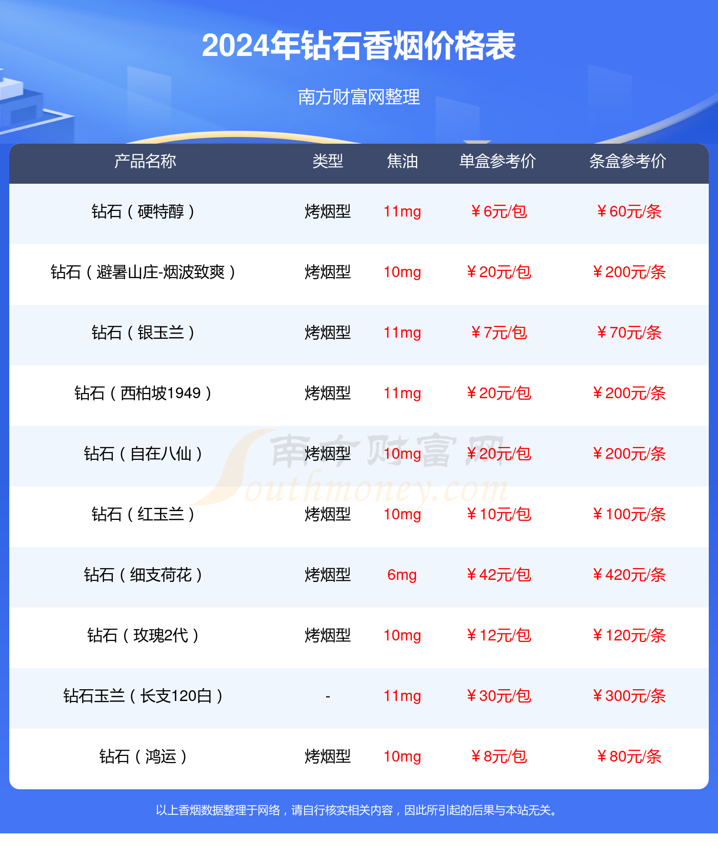 荷花钻石2022价目表