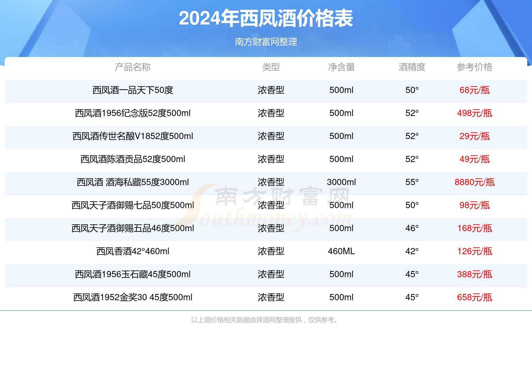 西凤酒12价格表和图片图片