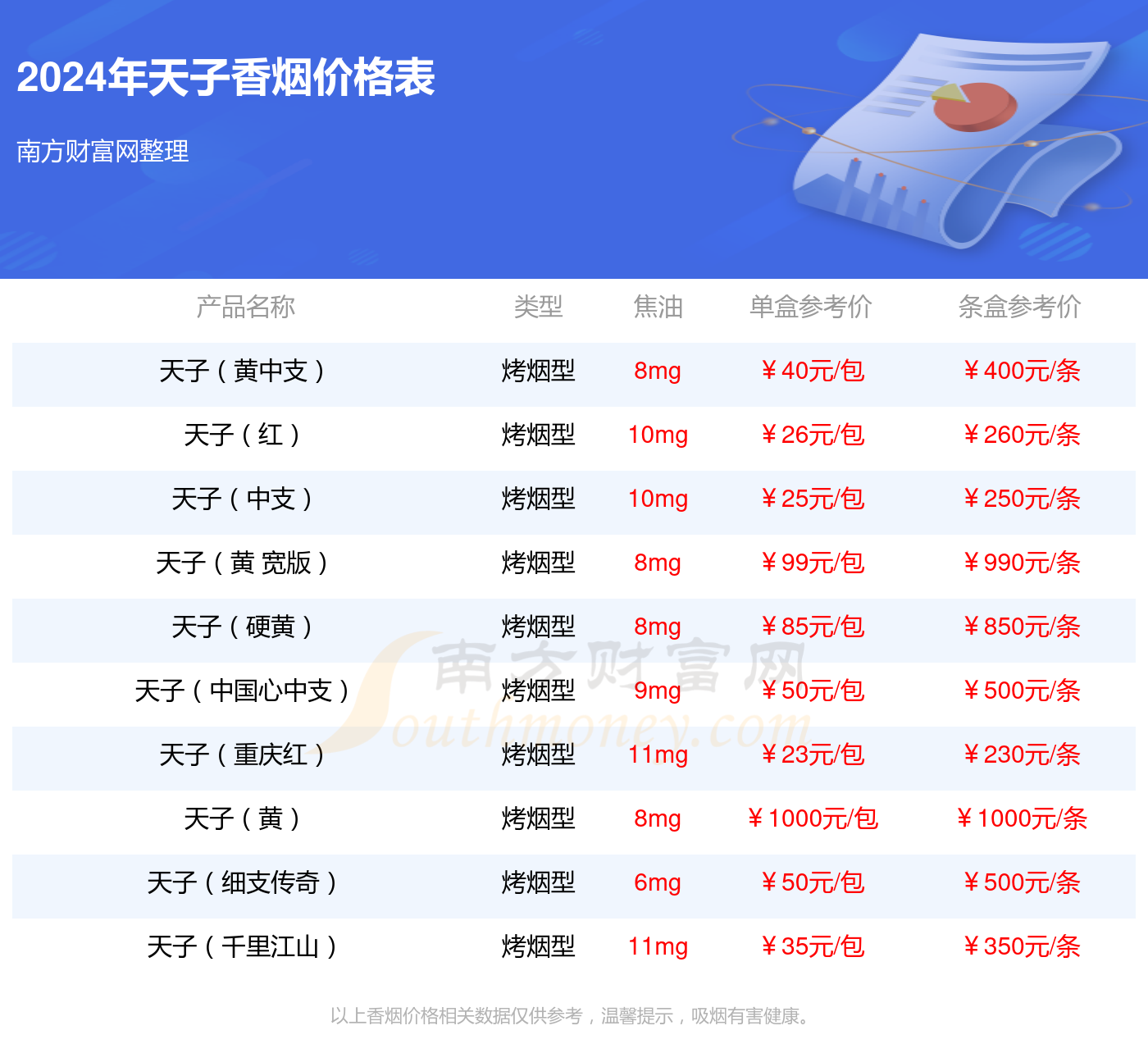 观天下香烟特别版图片