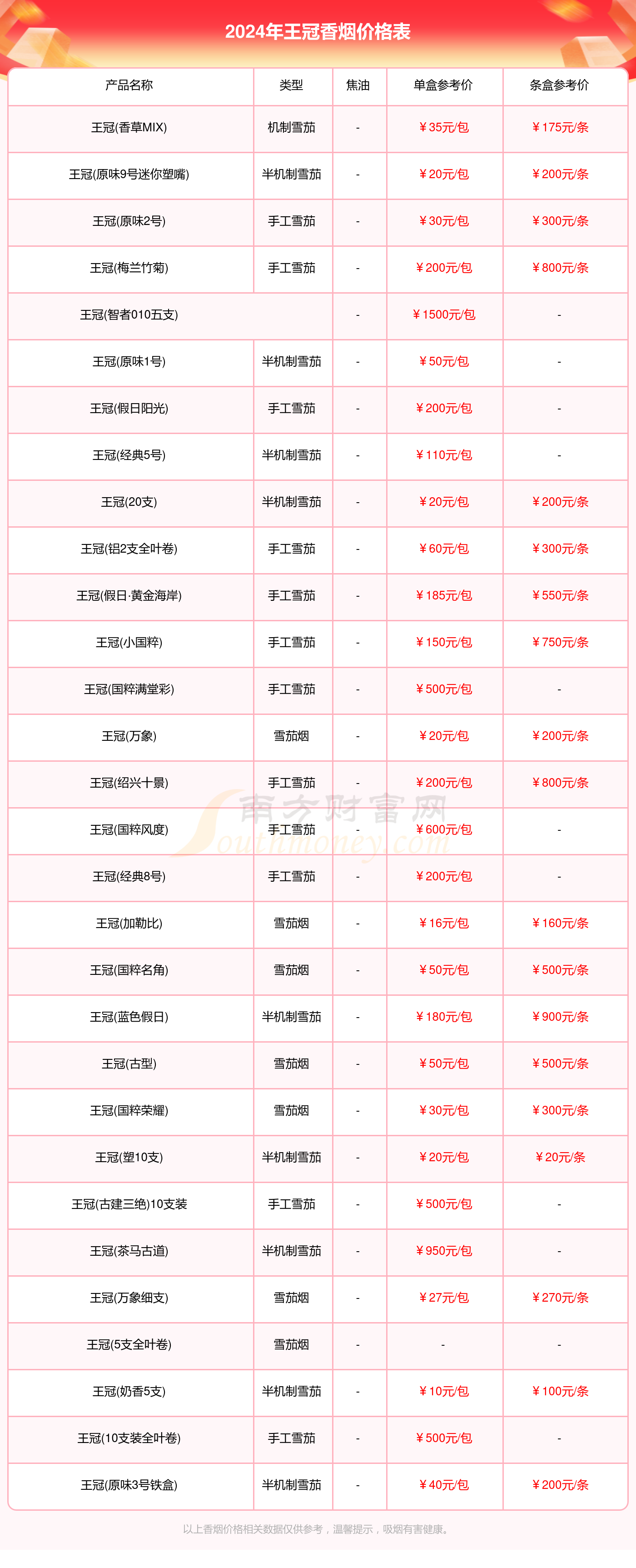 王冠万象香烟价格图片