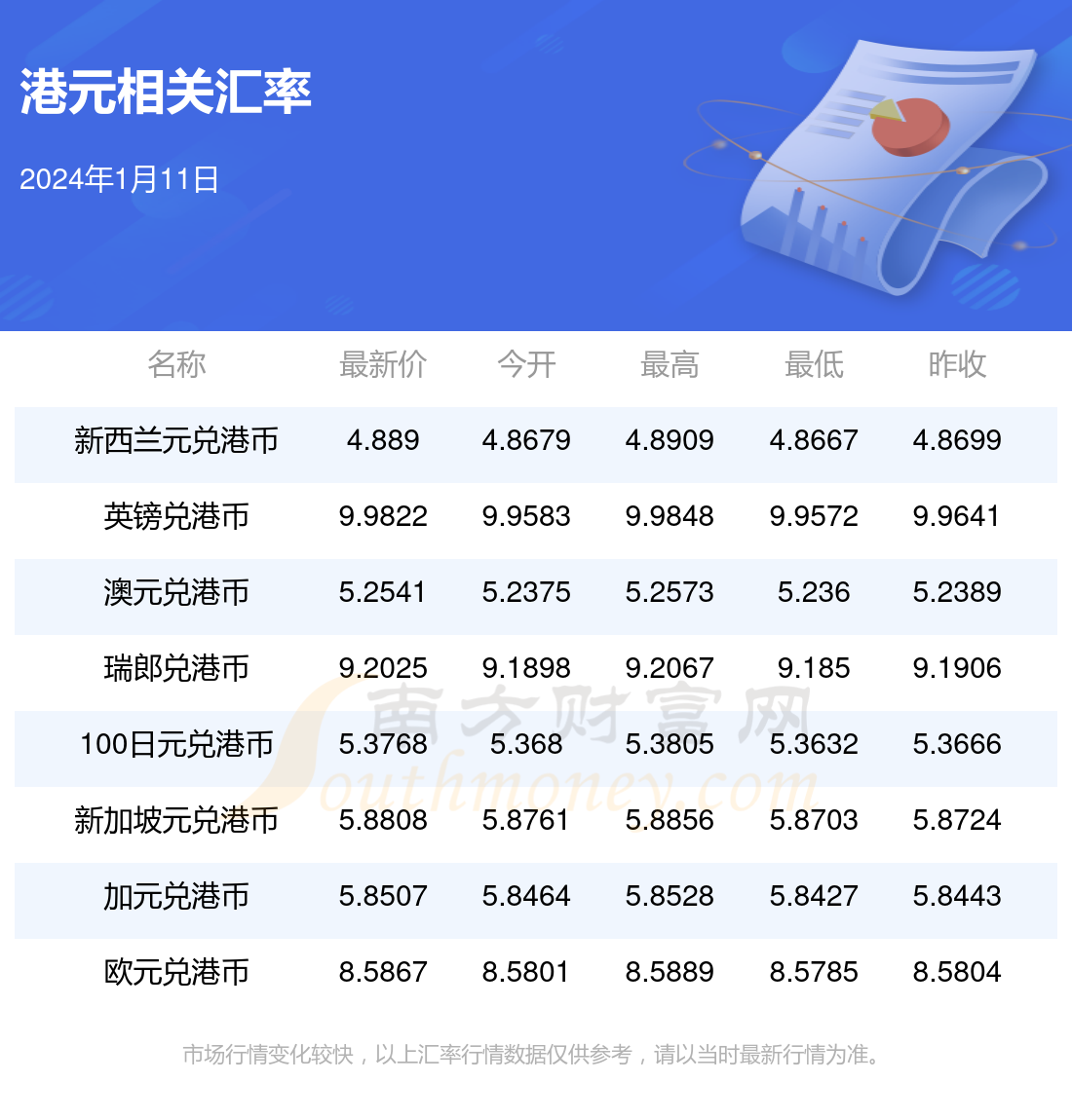 2024年1月11日港元相关汇率查询2024年1月11日港元兑换人民币最新汇率