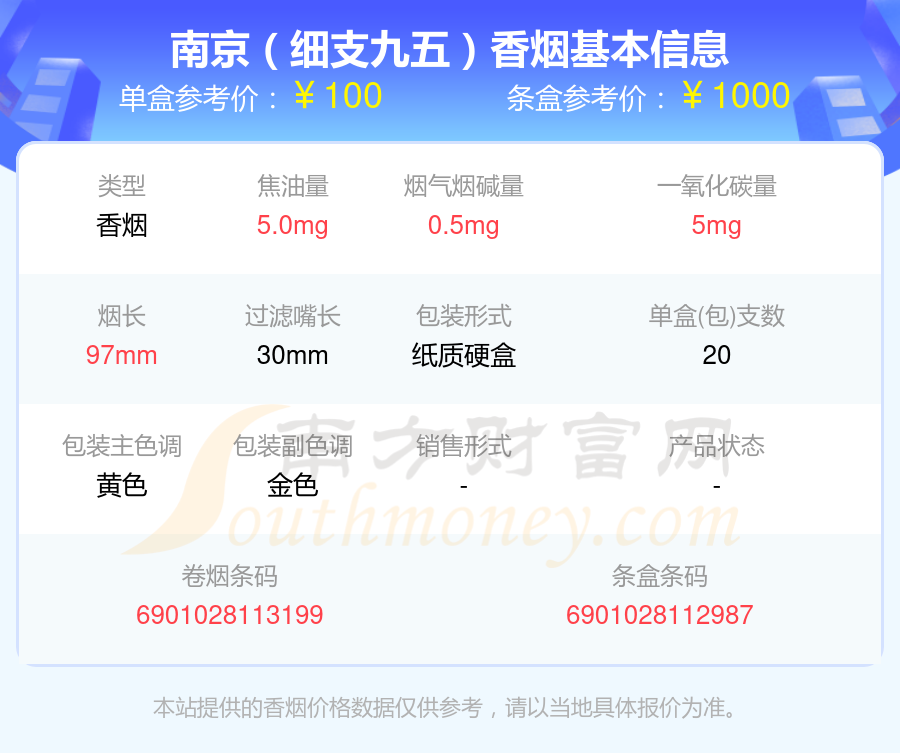 3,南京(軟九五)以上香菸價格相關數據僅供參考,溫馨提示,吸菸有害健康