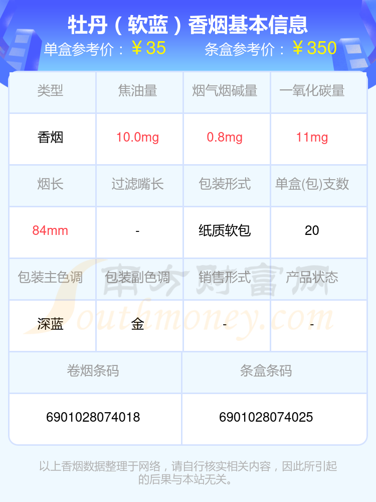 4,牡丹(凤凰细支)以上香烟数据整理于网络,请自行核实相关内容,因此所