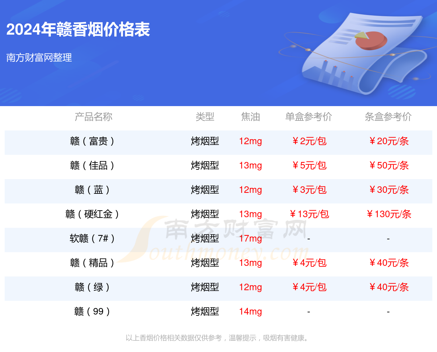 2024年赣珍品香烟价格一条多少钱