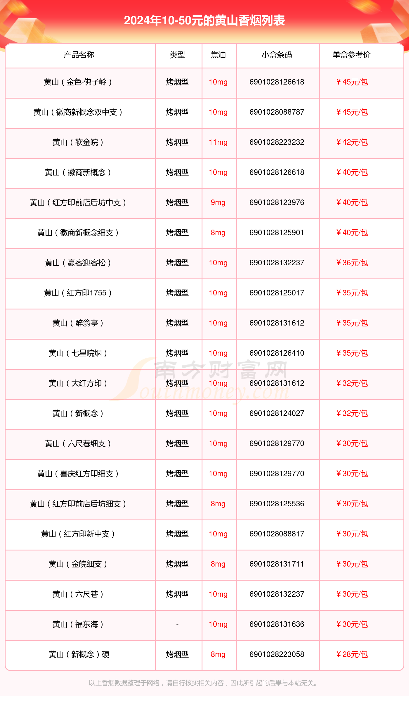 15元黄山烟价格一览表图片