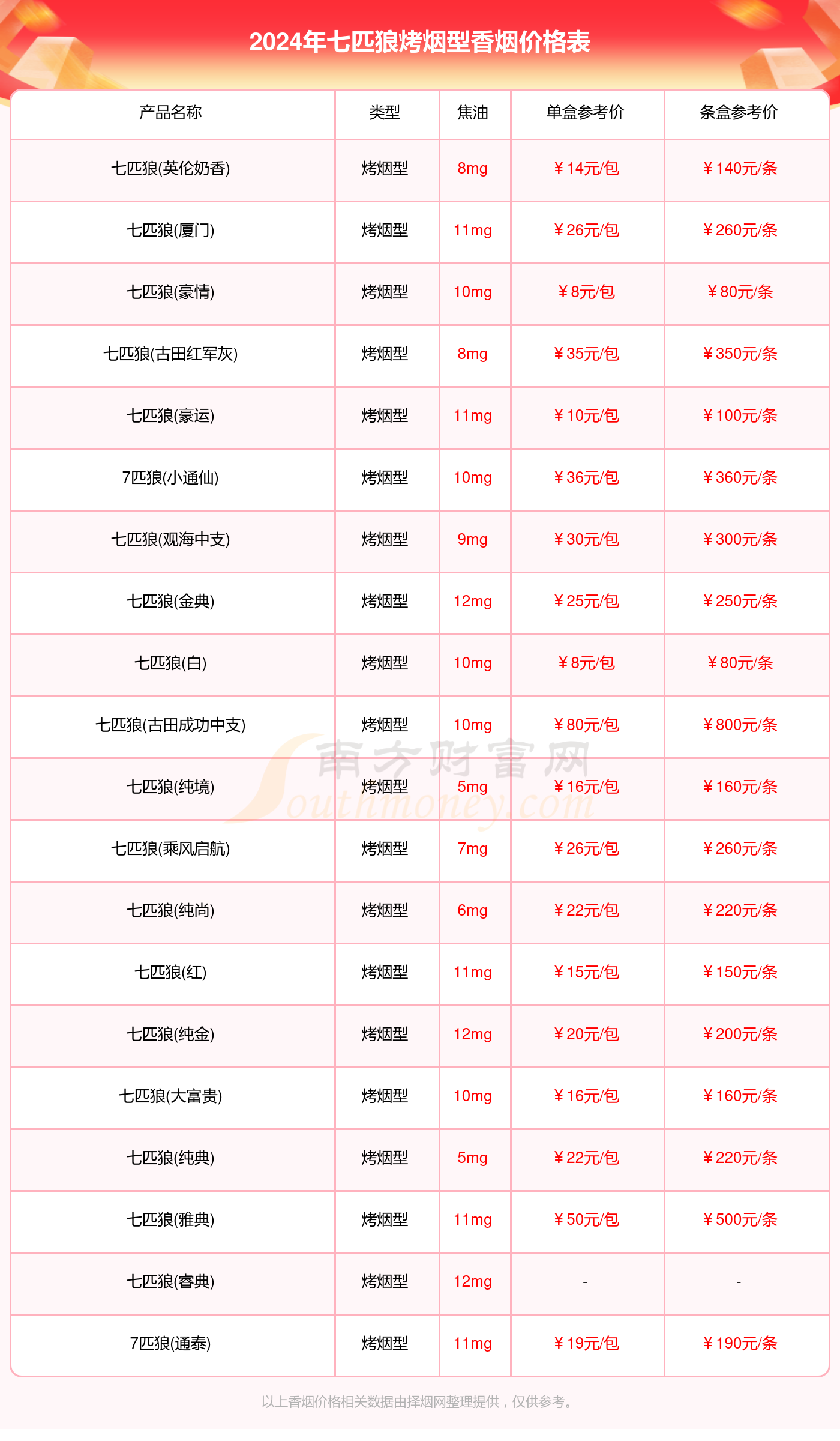 七匹狼尚品香烟价格图片