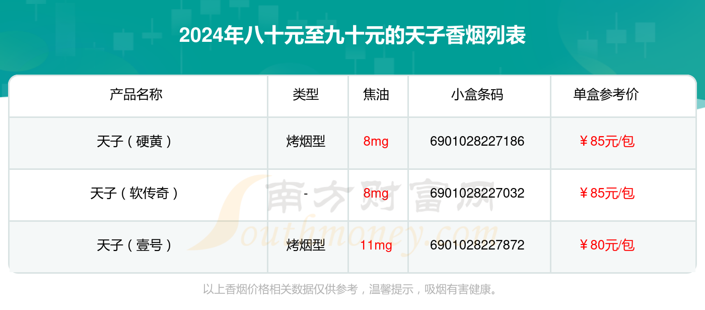 天子细支宽盒价格图片图片