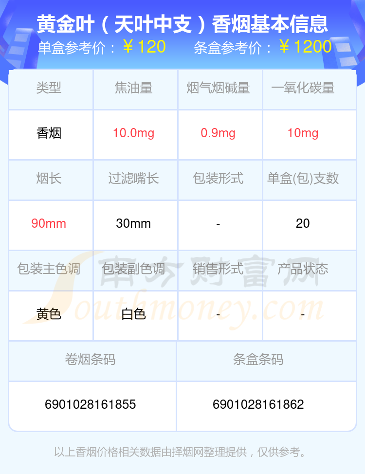 黄金叶白盒 价格表图片