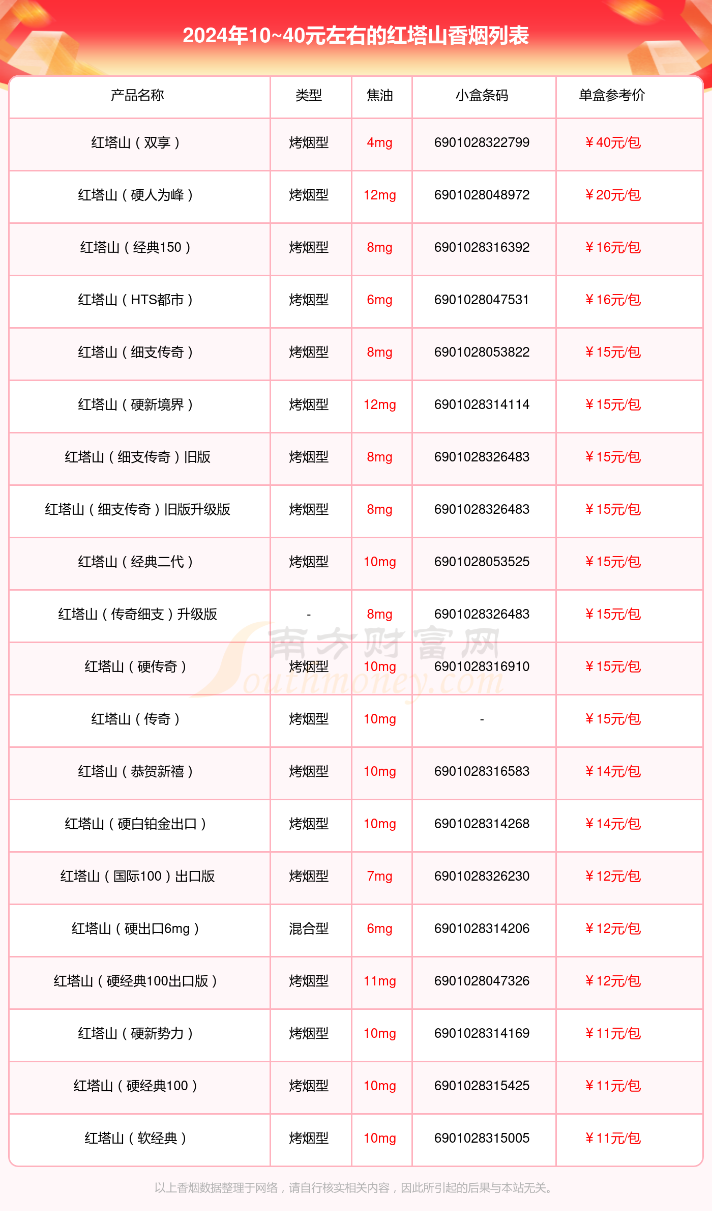 红塔山所有系列价格表图片