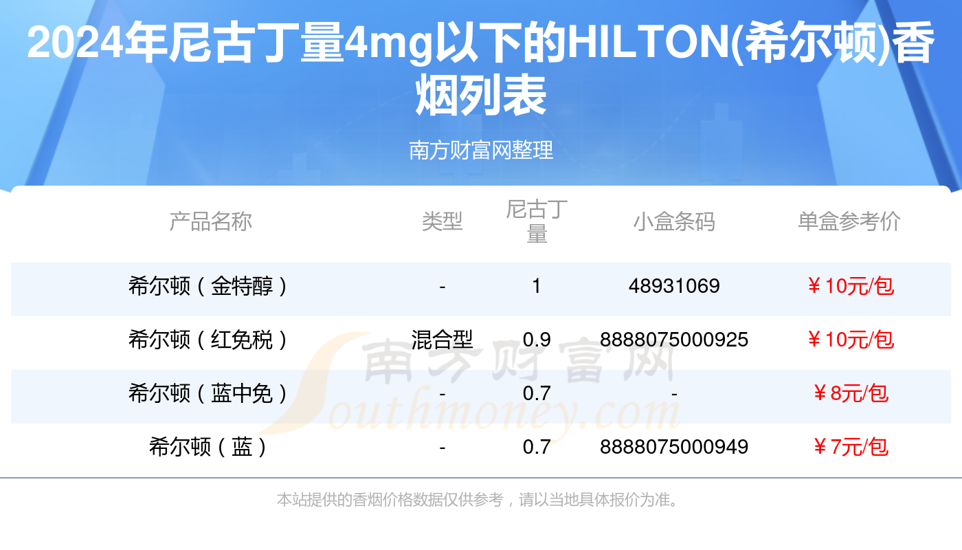 软希尔顿香烟价格表图图片