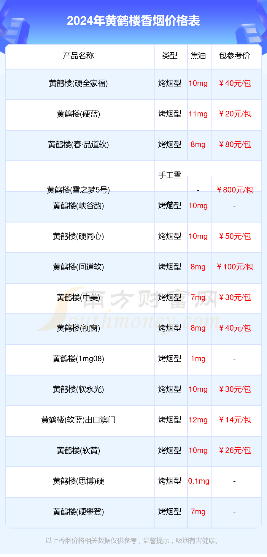 2024黄鹤楼香烟多少钱一盒黄鹤楼烟价格列表