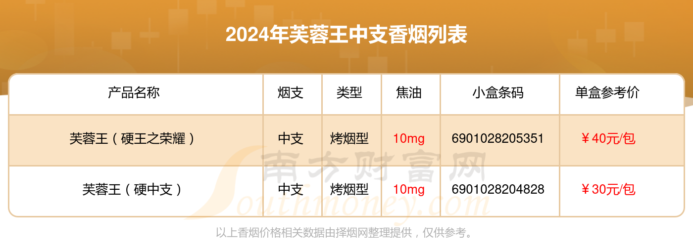 芙蓉王扁盒中支多少钱图片