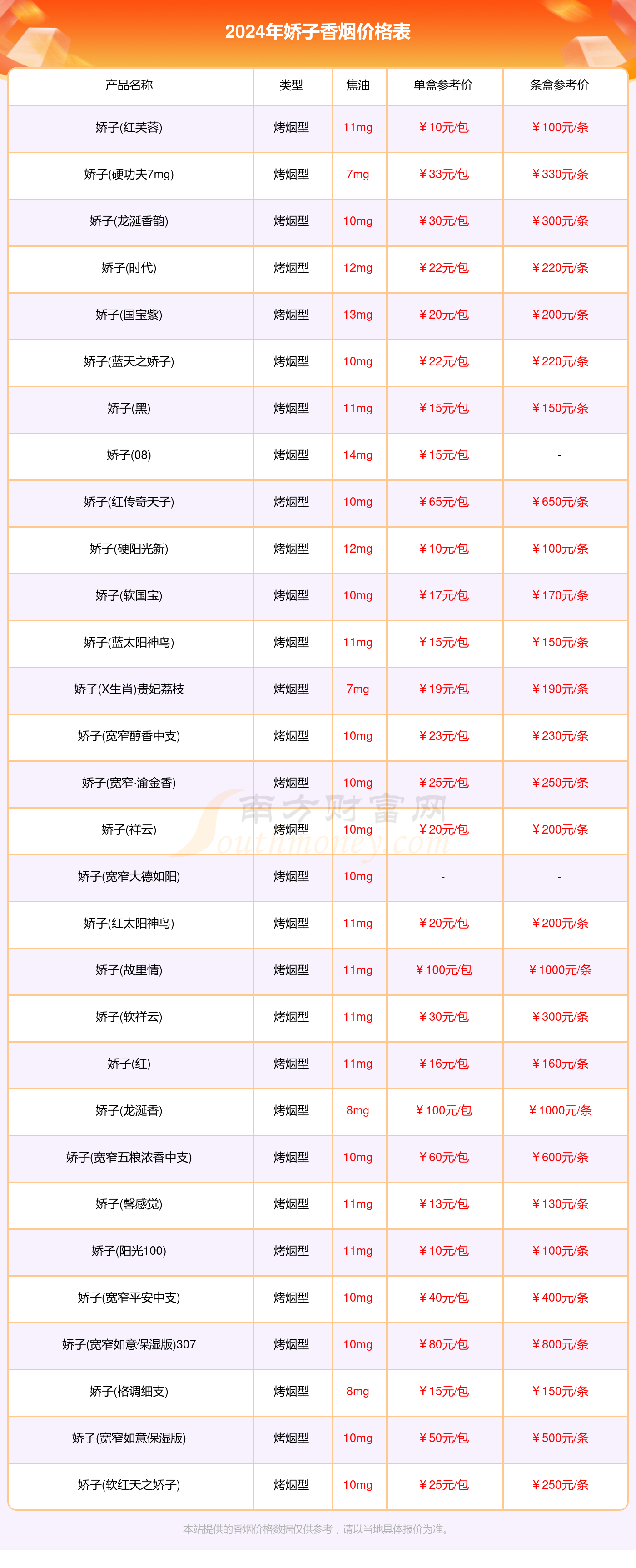 娇子格调细支香烟价格图片