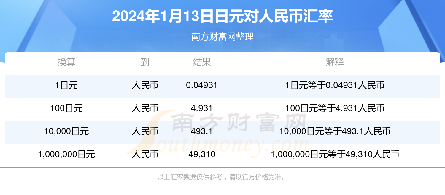 今日汇率人民币图片