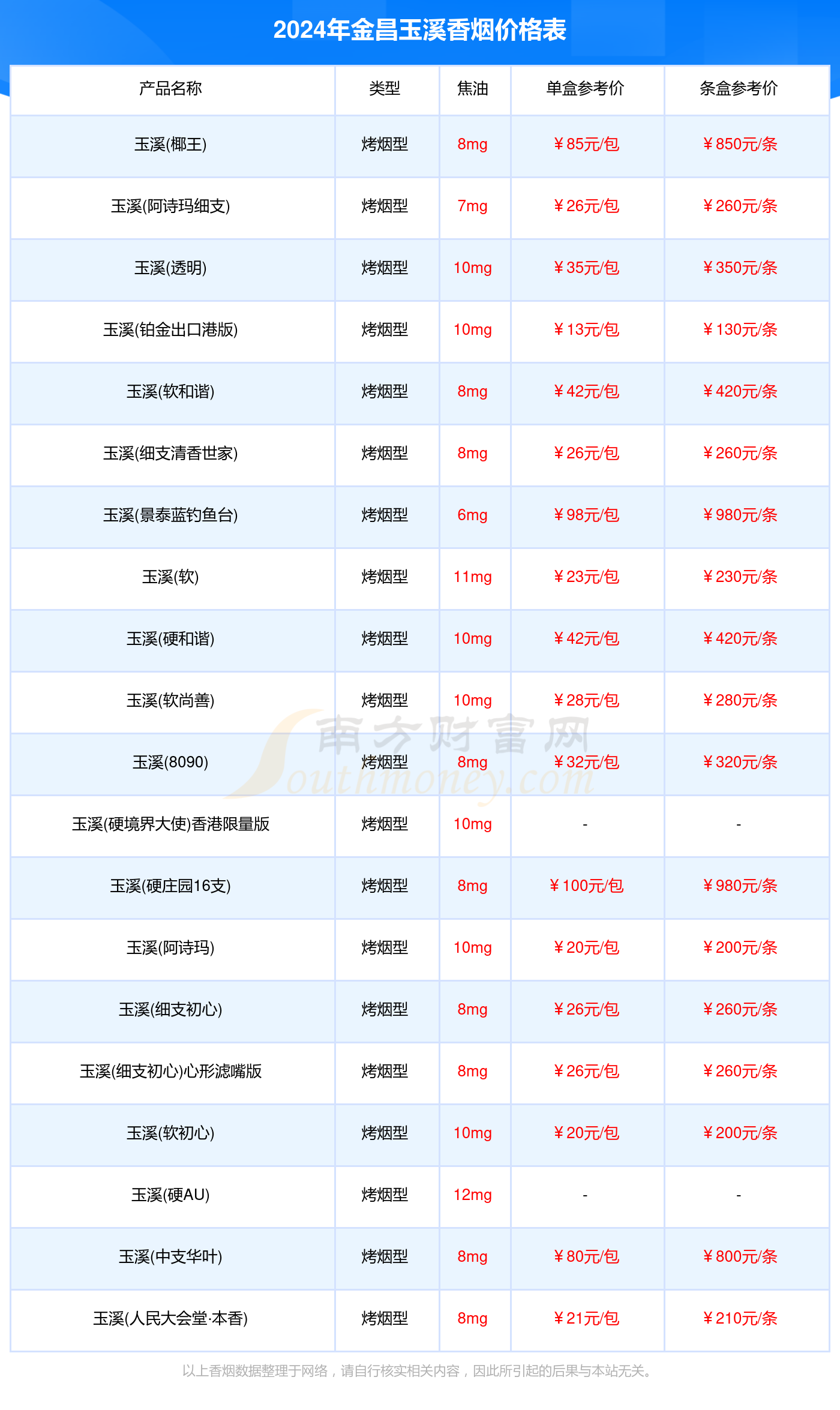 2024金昌玉溪香菸價格多少錢一包玉溪香菸價格表