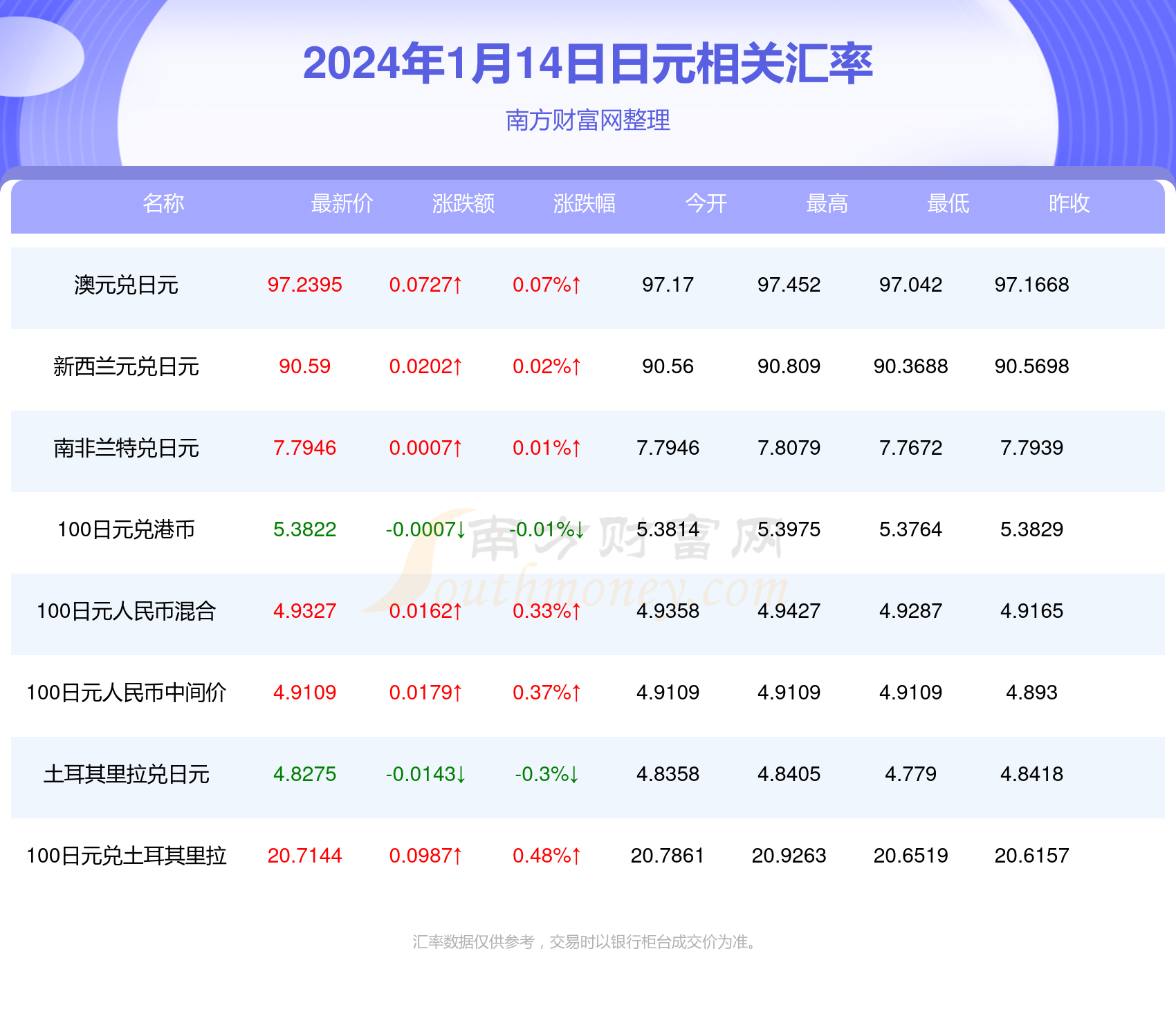 日元对人民币汇率行情2024年1月14日