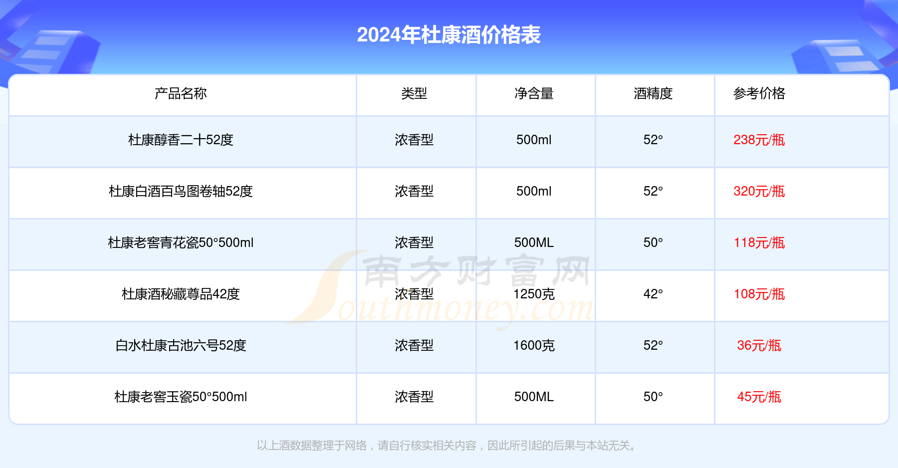 杜康酒价格表查询一览2024年