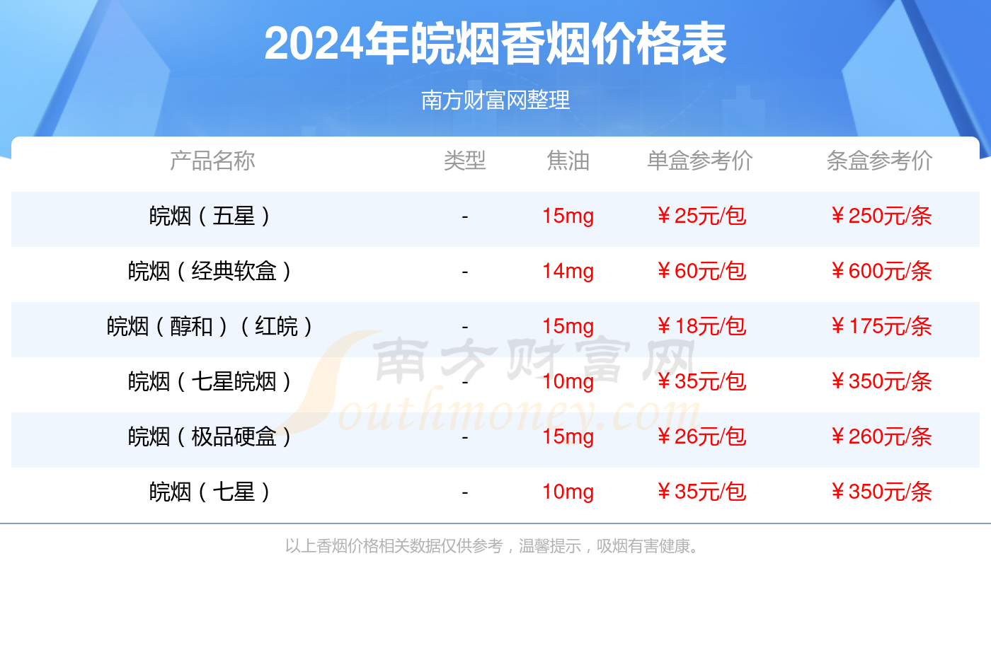 皖烟(新制硬盒普皖)多少一包2024价格查询