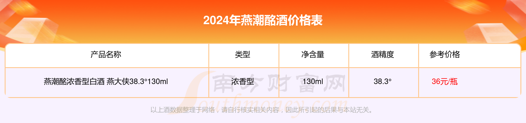 2024年酒價格燕潮酩國優197953500ml多少錢一瓶