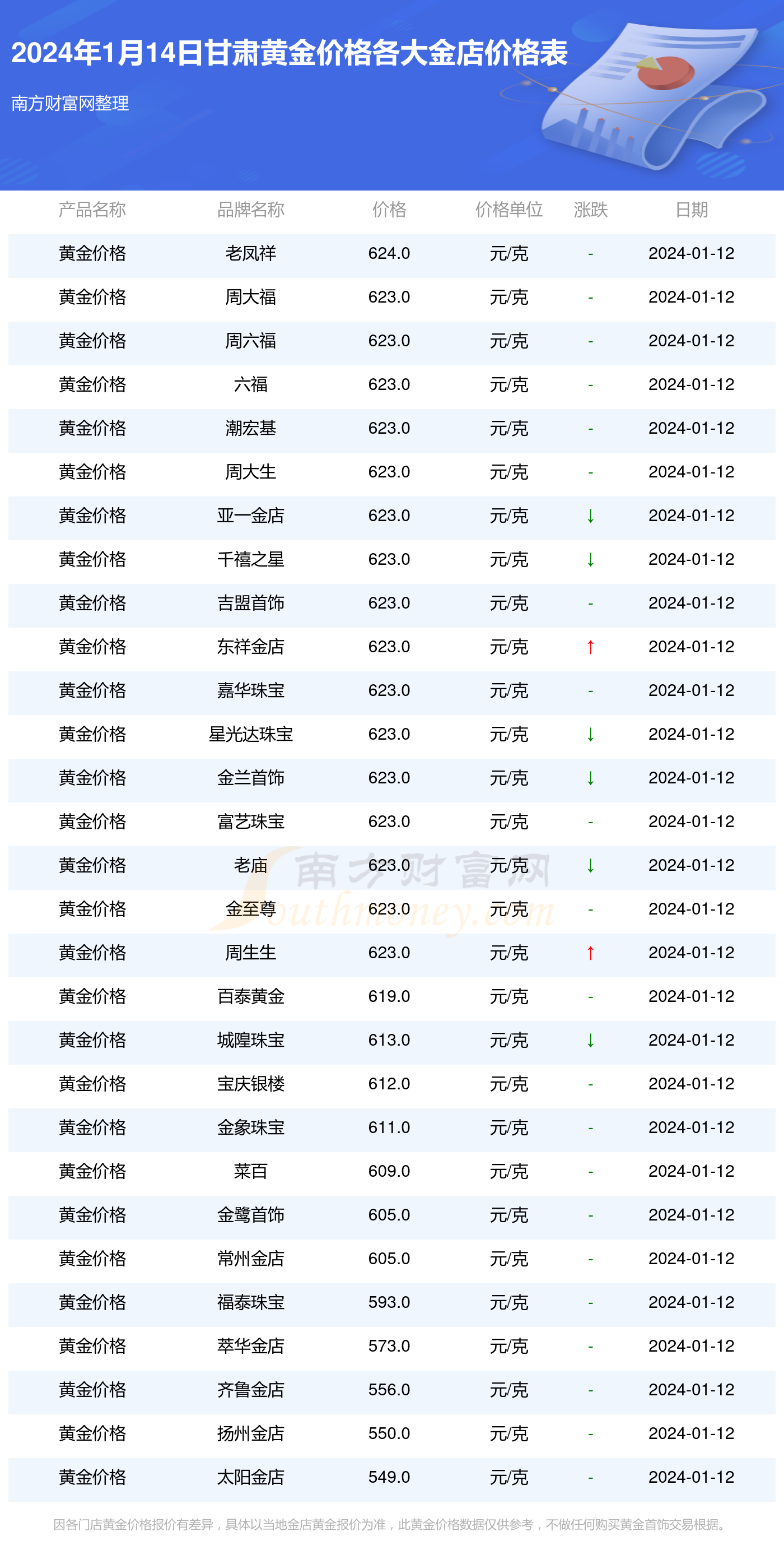 999足金2020价目表图片