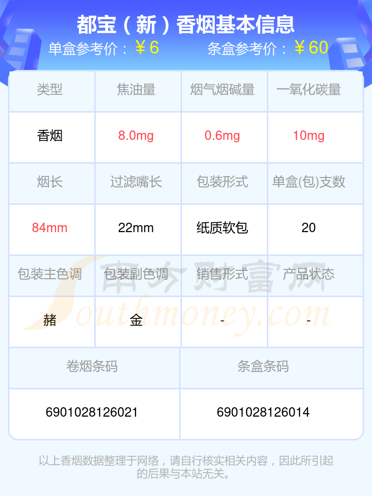 2024都寶香菸焦油量低於8mg的煙盤點