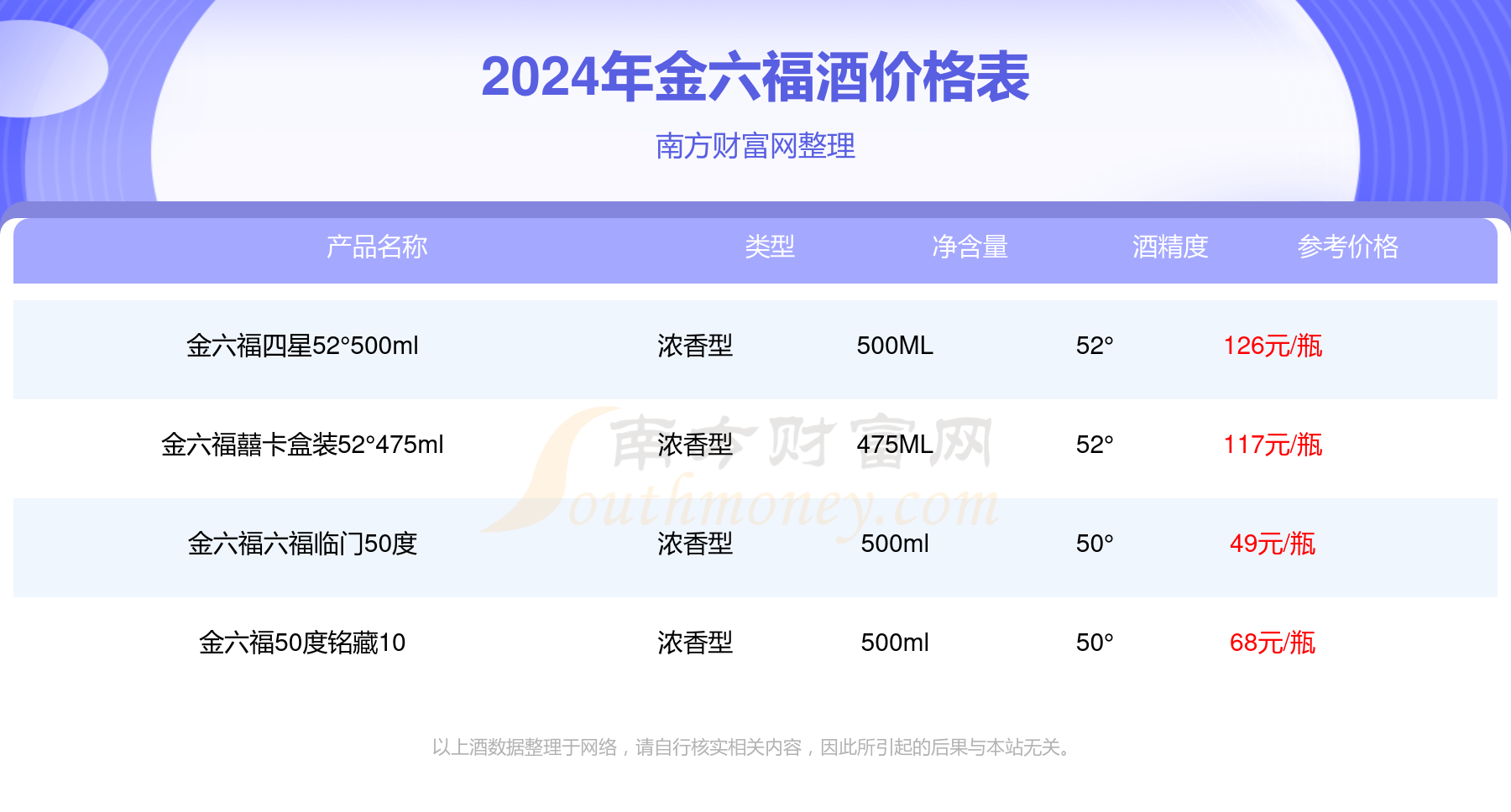 金六福42度铂金版报价图片