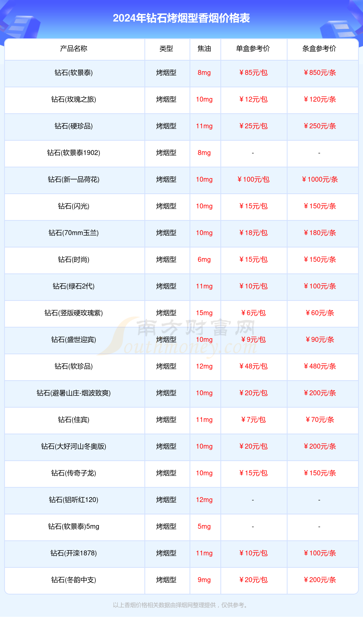 钻石北戴河香烟多少钱图片