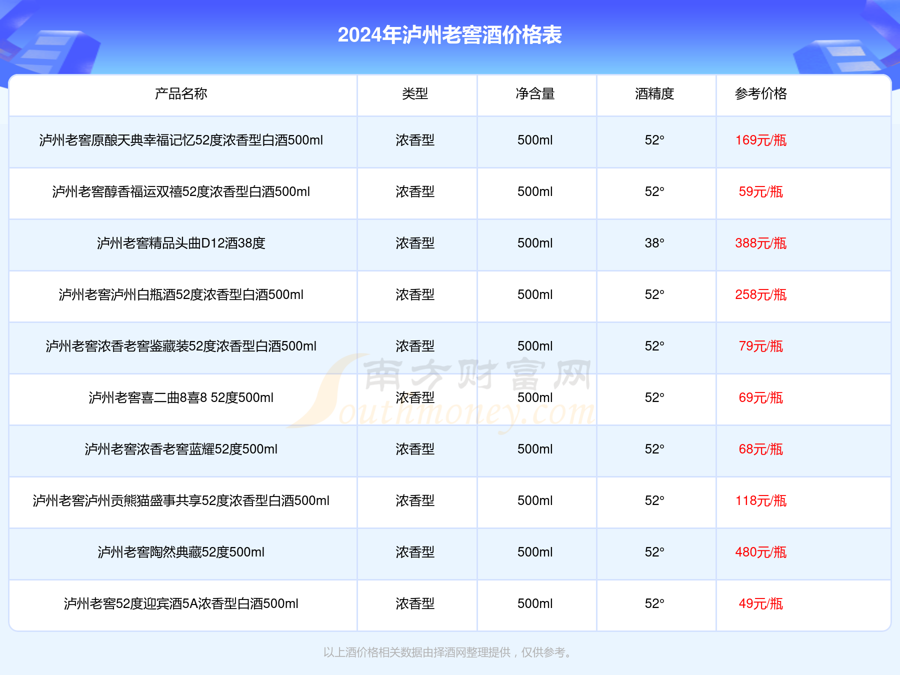 瀘州老窖醇香韻壇52度濃香型白酒500ml多少錢一瓶2024瀘州老窖酒價格