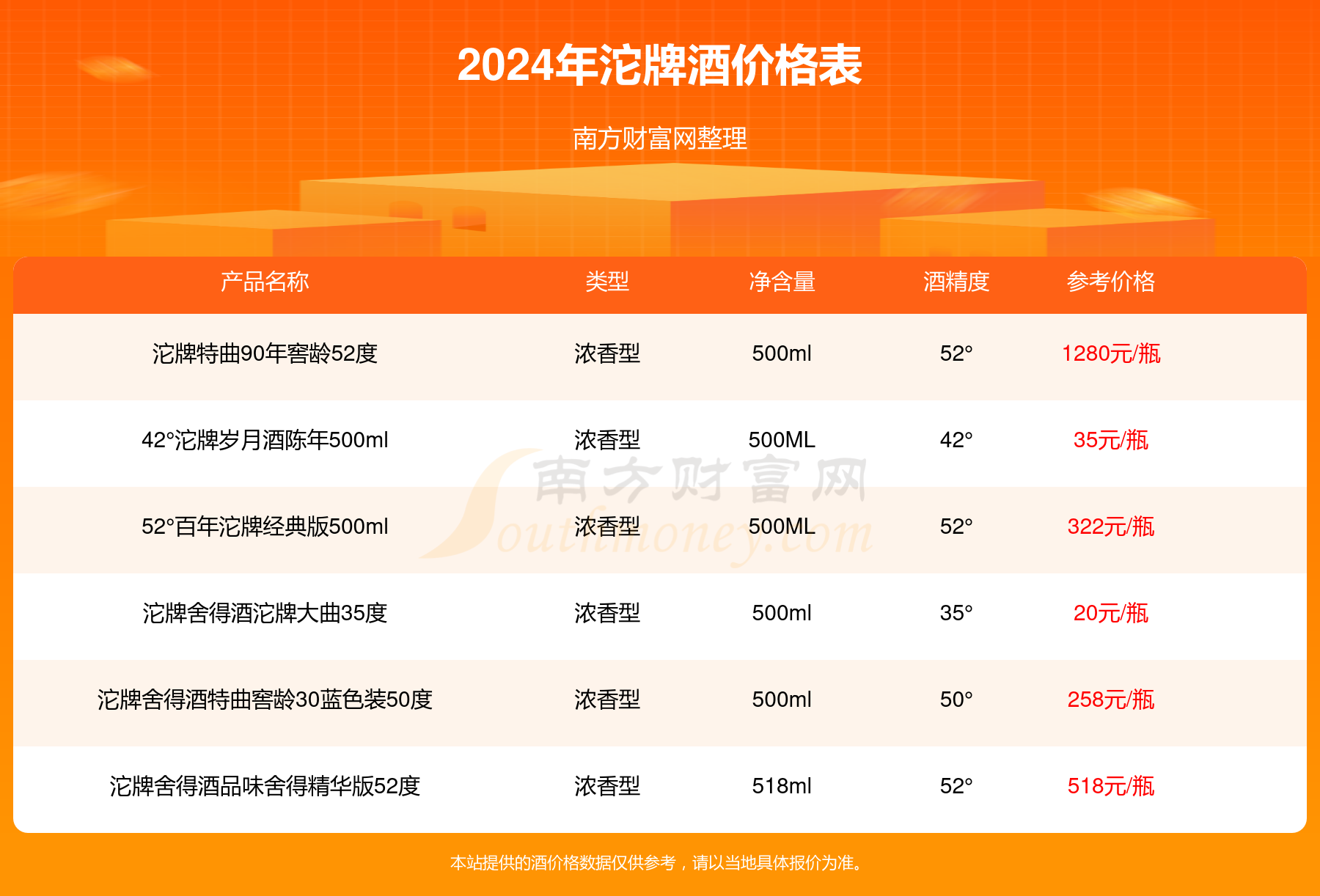 沱牌酒价格多少一瓶2024沱牌酒价格表查询