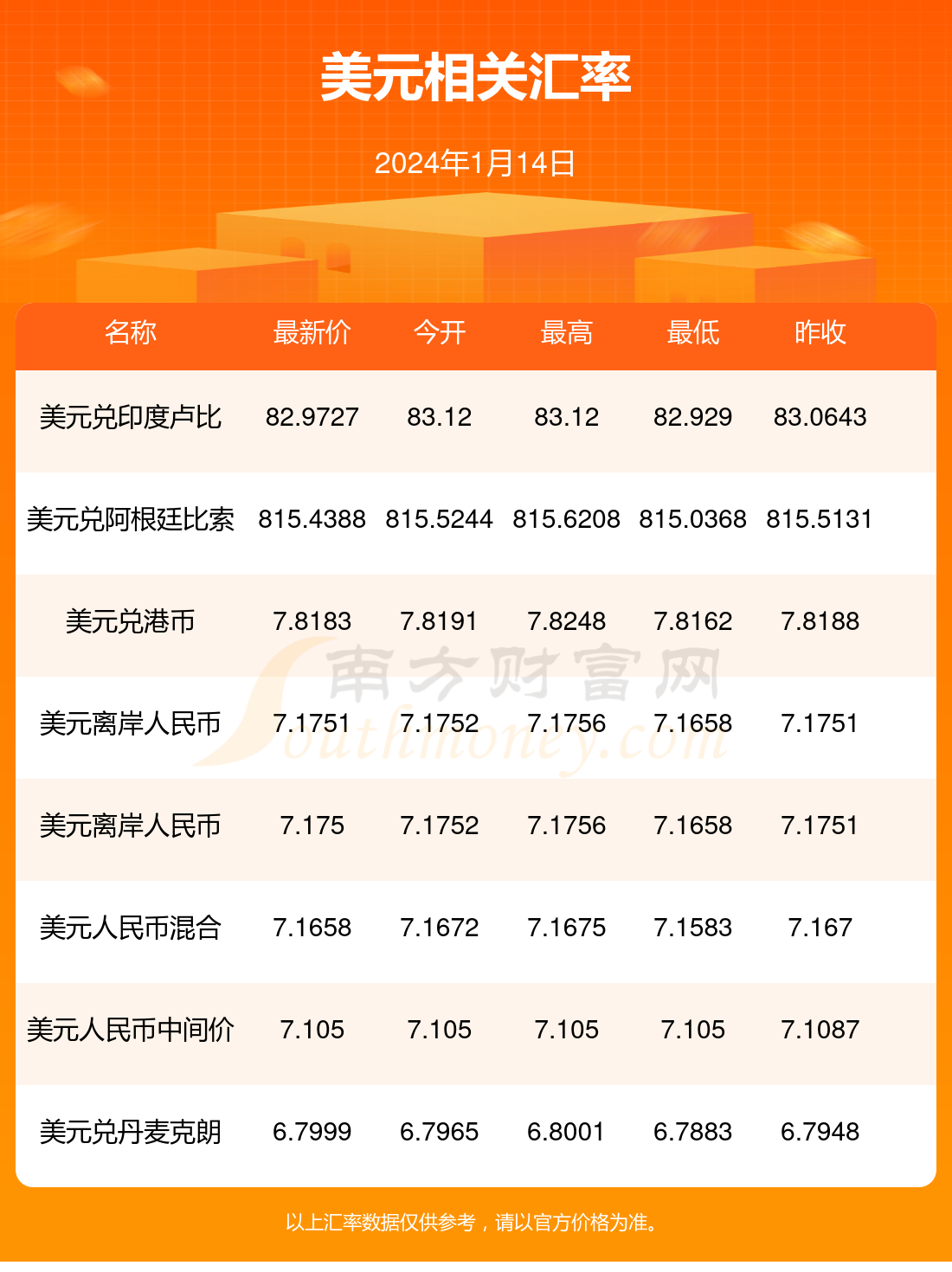 今日1美元摺合多少盧布(2024年1月14日)-美元匯率 - 南方財富網