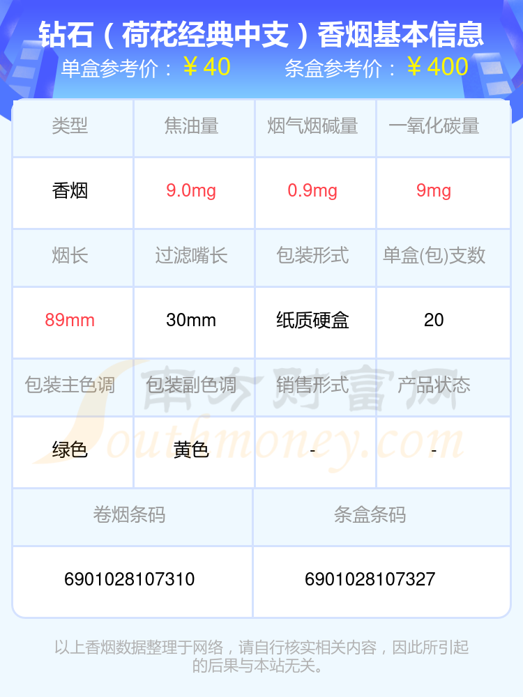 钻石烟价格经典图片